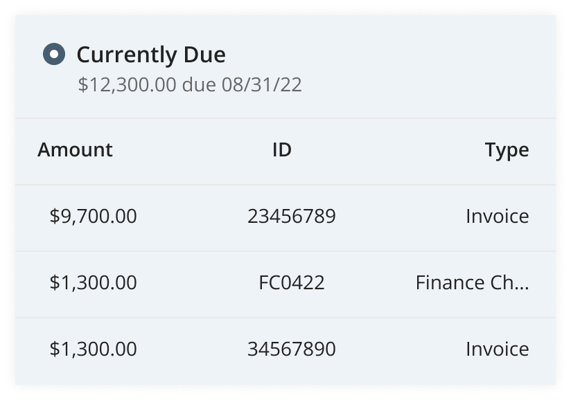 Currently due card showing transparent invoice breakdown